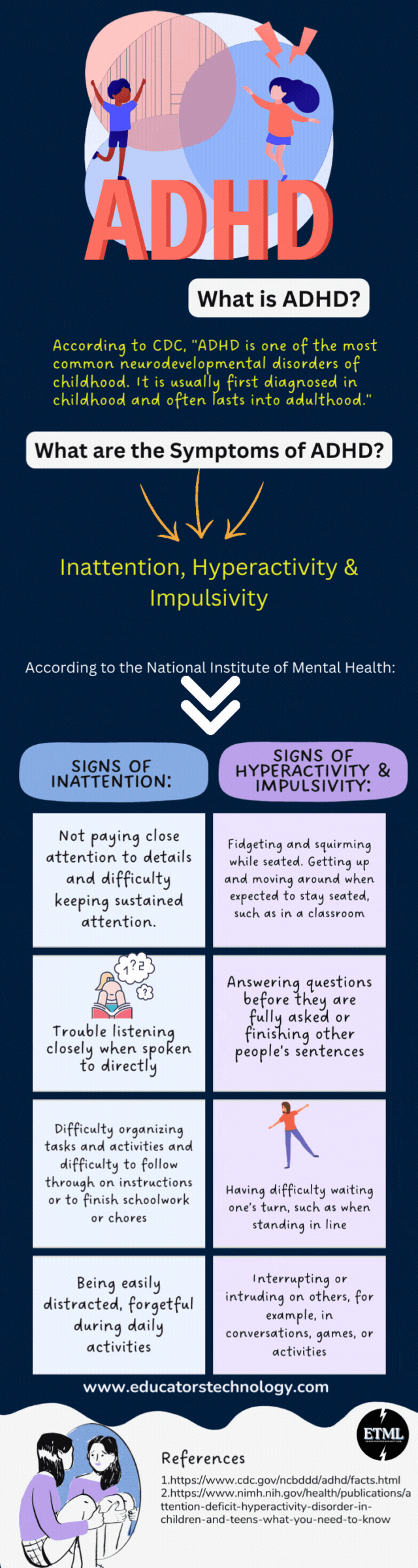 ADHD poster ADHD Iceberg