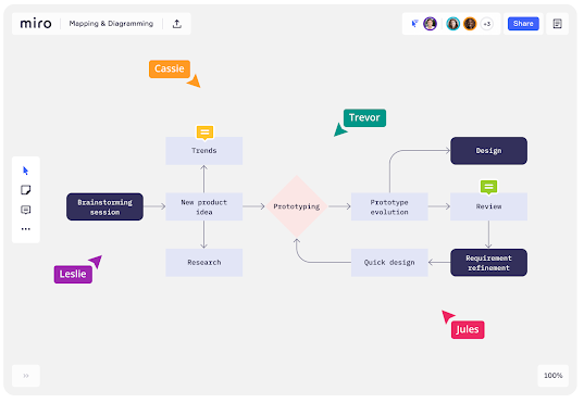 Mirco-mind maps Mind Mapping Tools