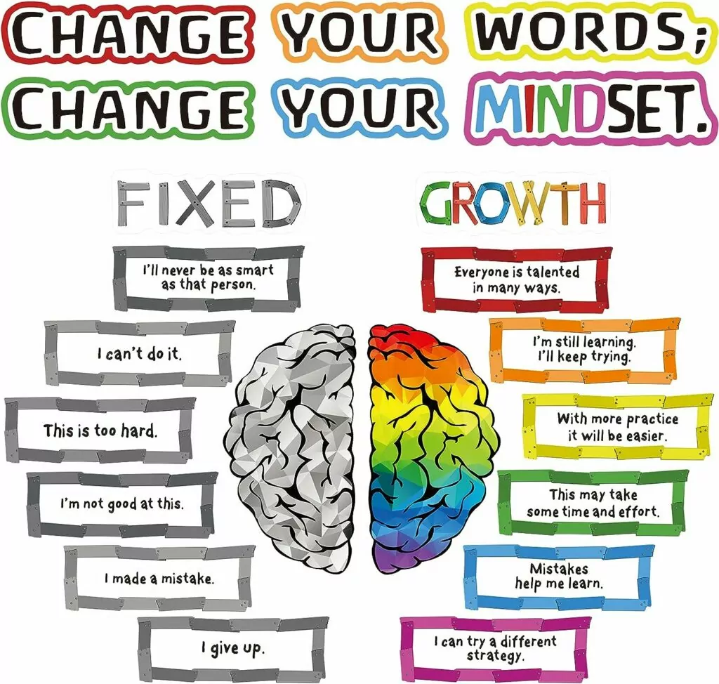 Growth Mindset Posters for Classroom