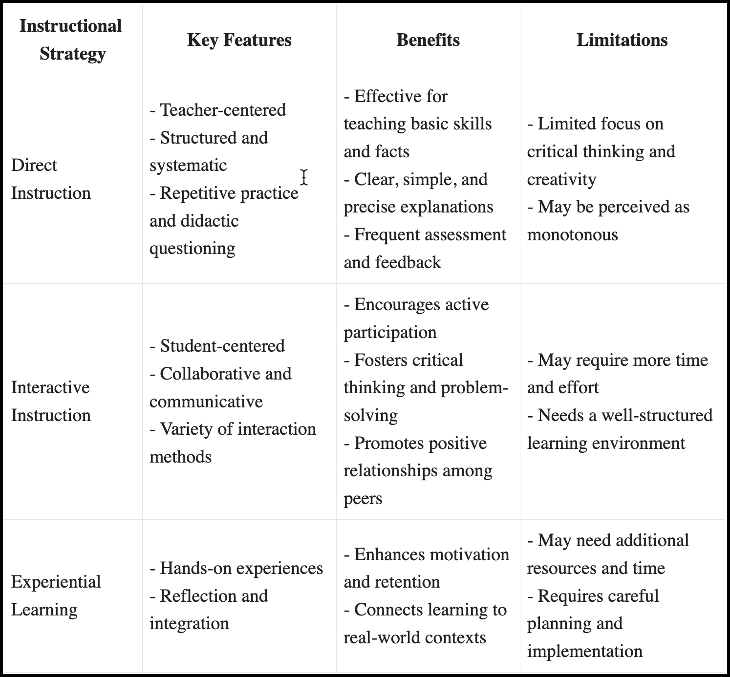 Instructional Strategies Instructional Strategies