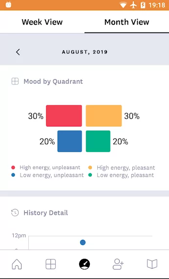 Mood Meter Mood Meter