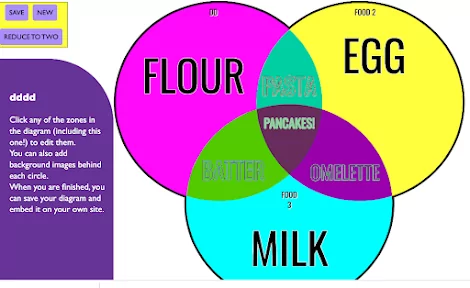 Venn diagram maker Class Tools Venn diagram generator