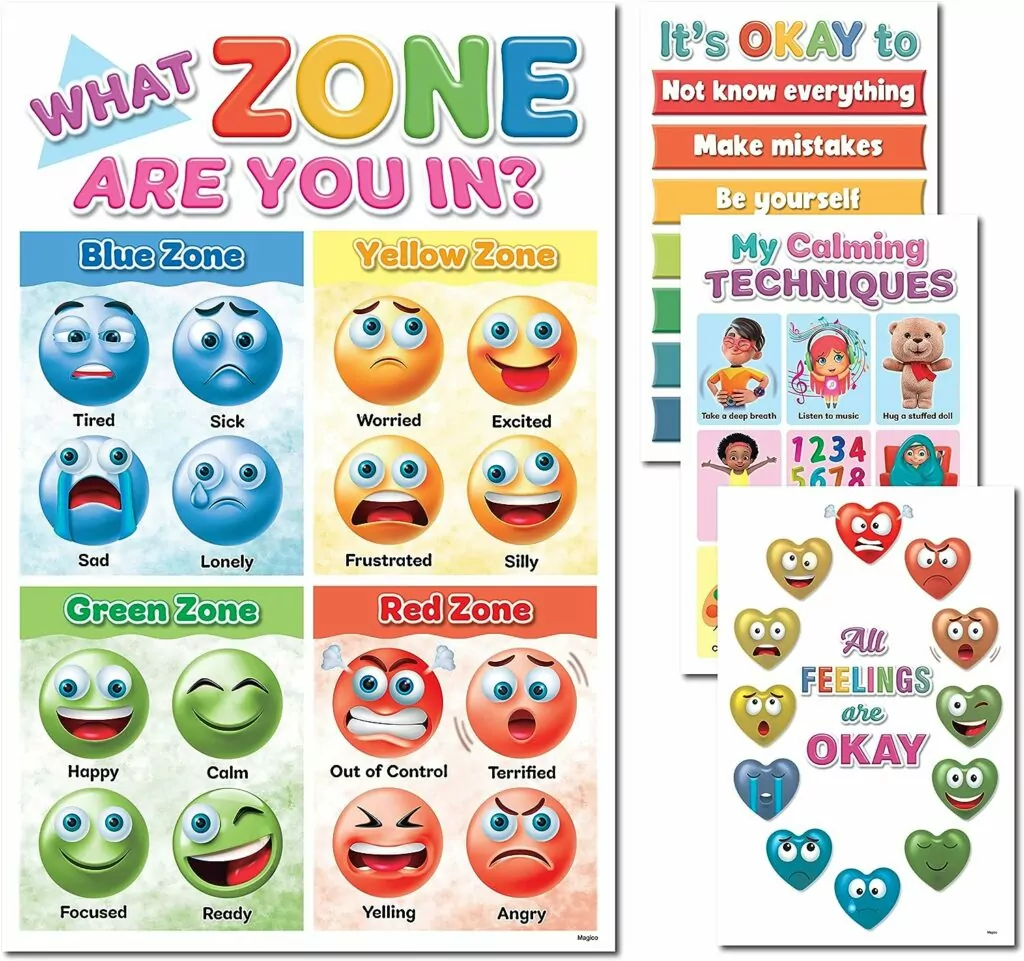 Zones of Regulation Posters