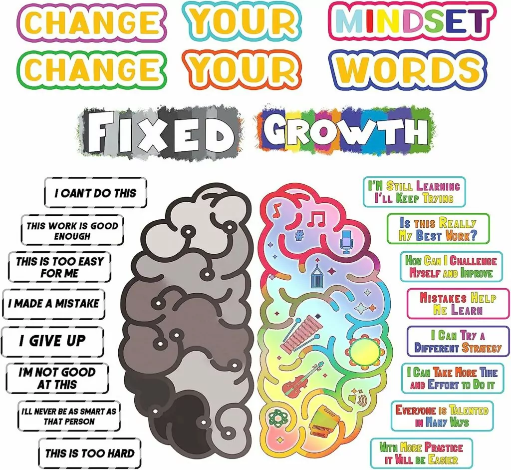Growth Mindset Posters for Classroom
