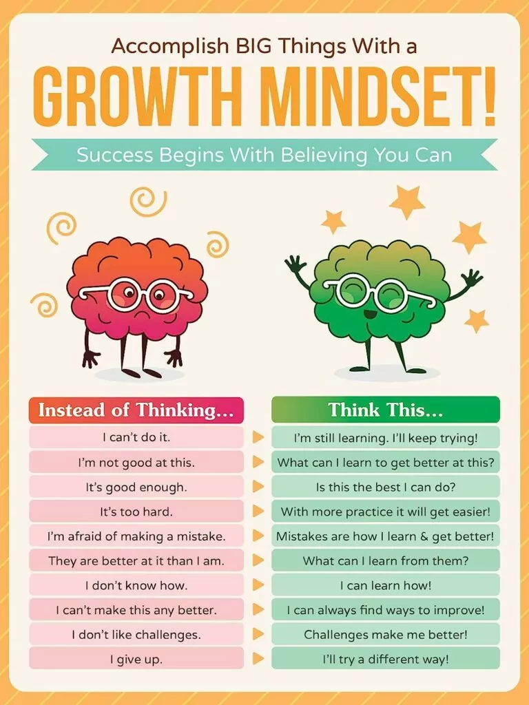 Growth Mindset Posters for Classroom