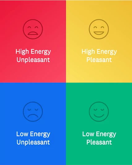 Mood Meter Mood Meter