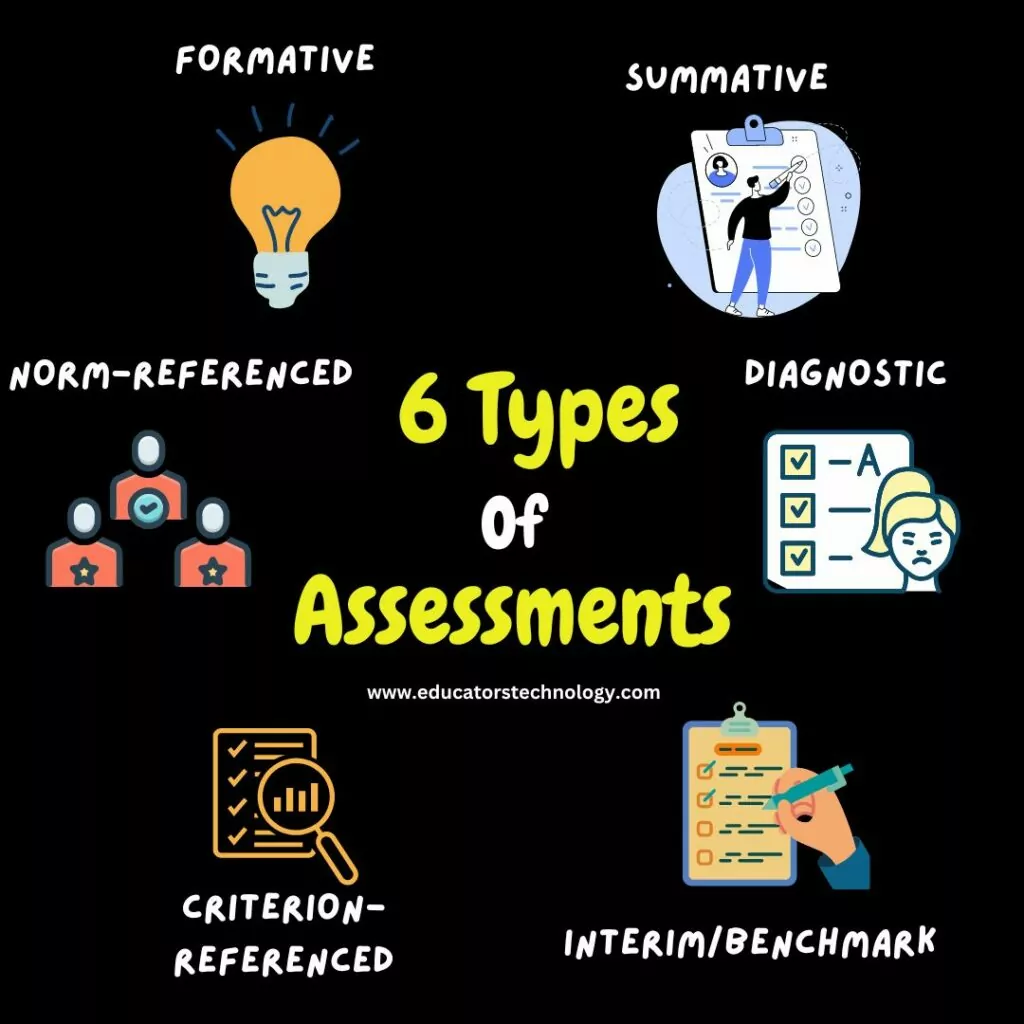 types of assessment