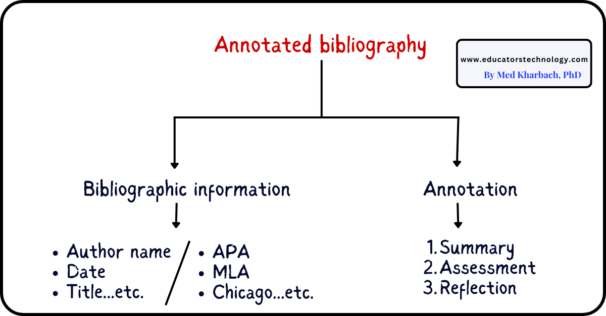 Annotated-bibliography Annotated-bibliography generators