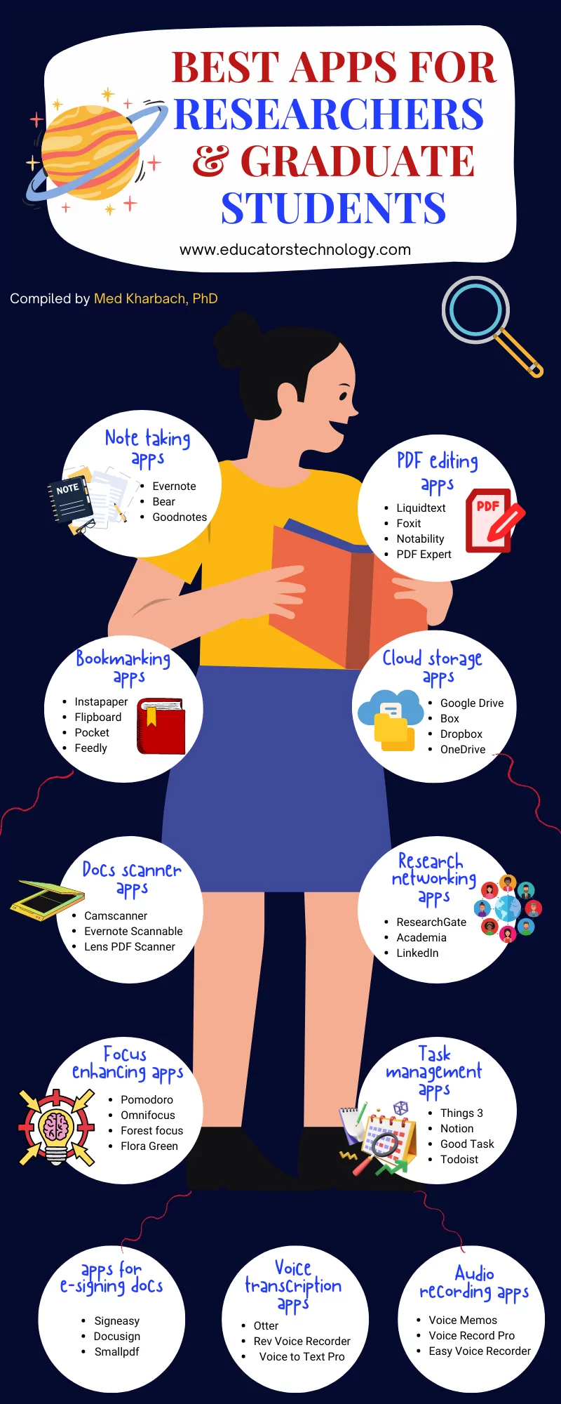 Apps for researchers Apps for researchers