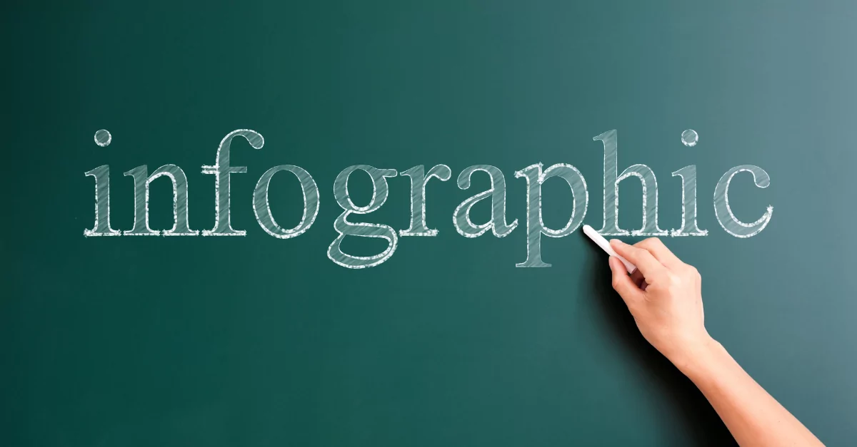 Infographic making tools for teachers Infographic making tools for teachers