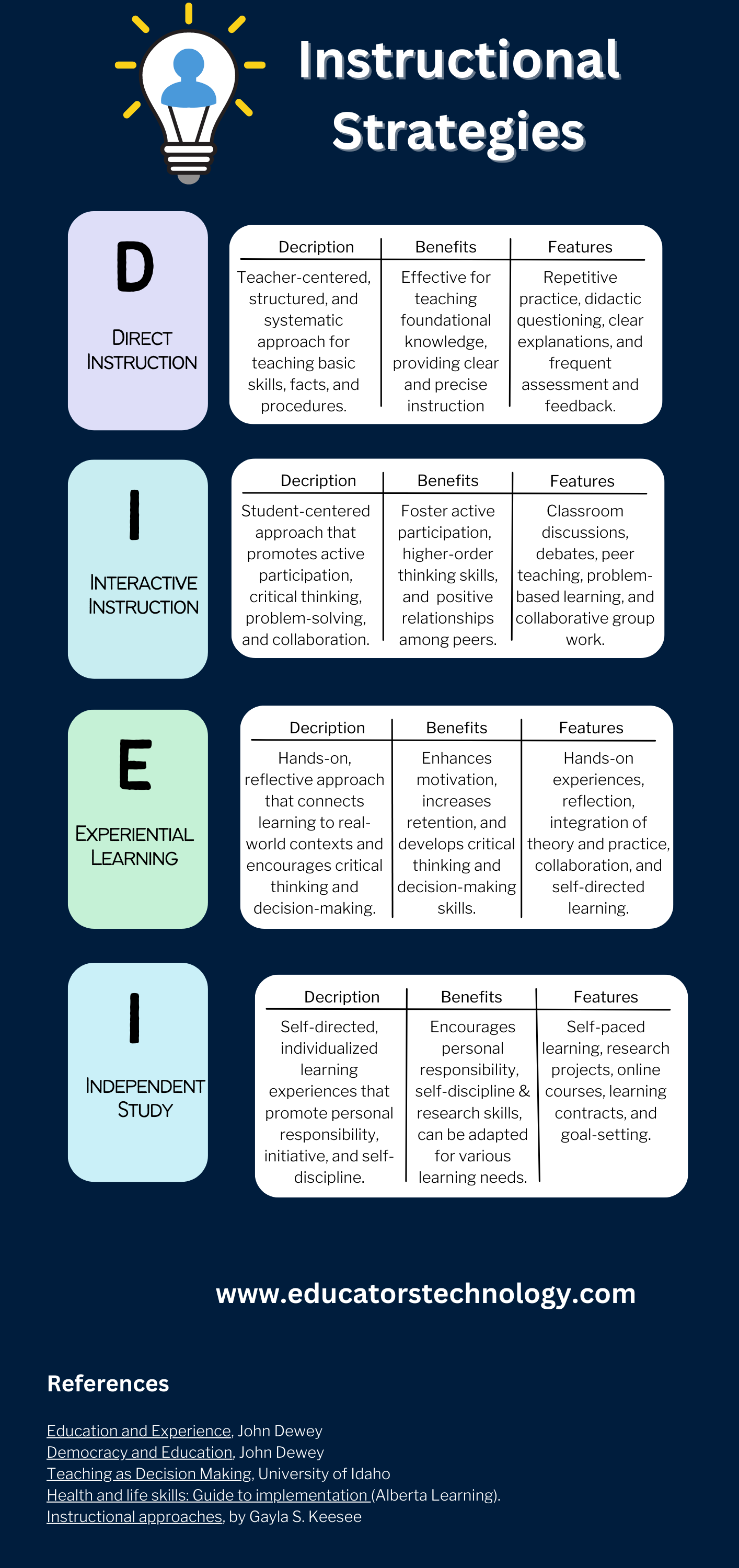instructional strategies