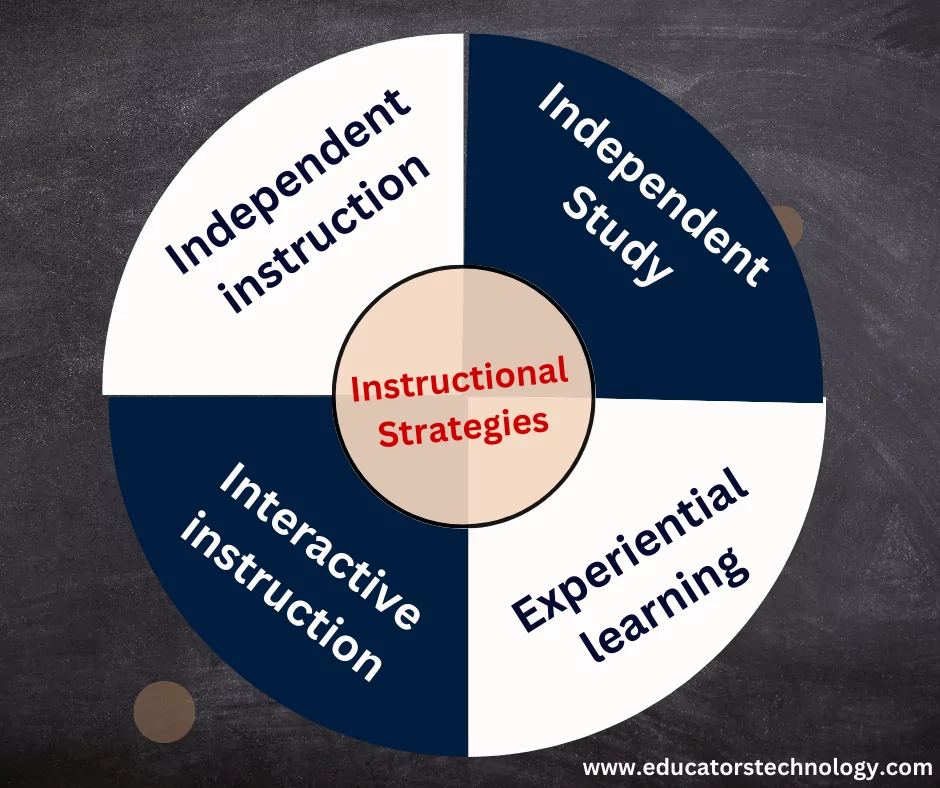 Instructional strategies Instructional strategies