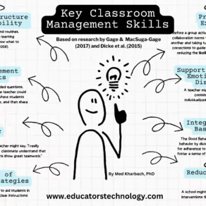 Classroom Management Skills