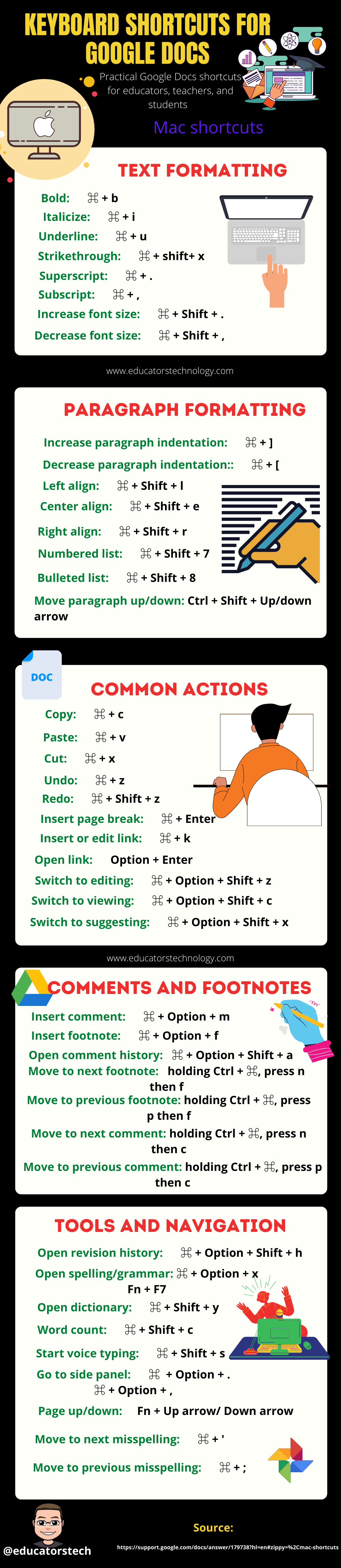 Practical Google Docs Keyboard. Shortcuts for Teachers and Students
