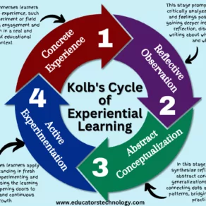 Experiential Learning