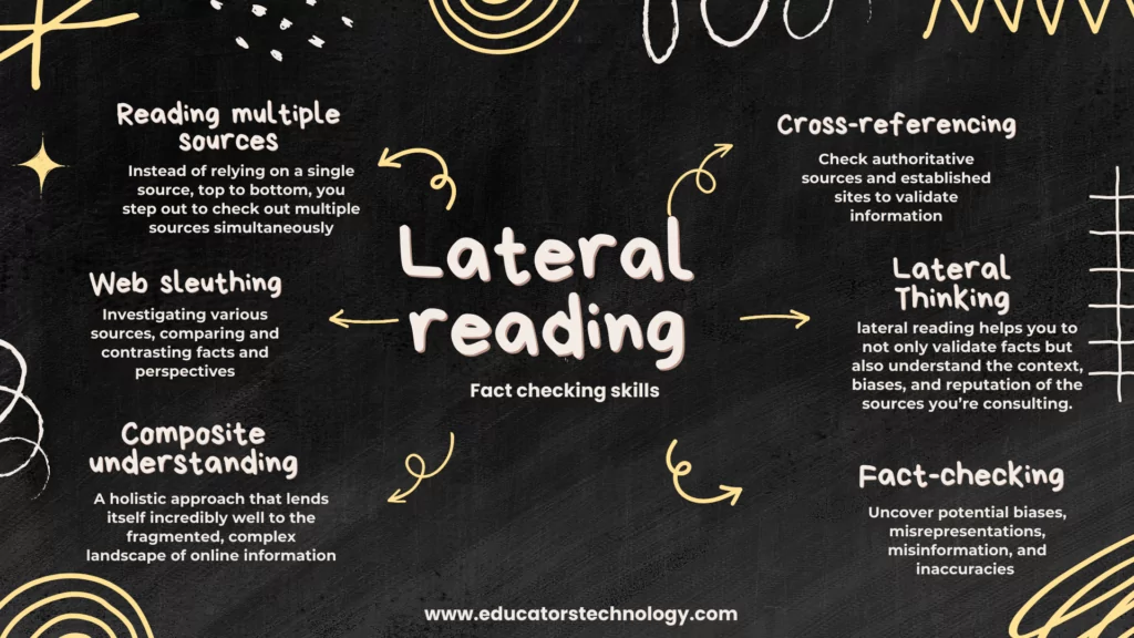 Lateral reading