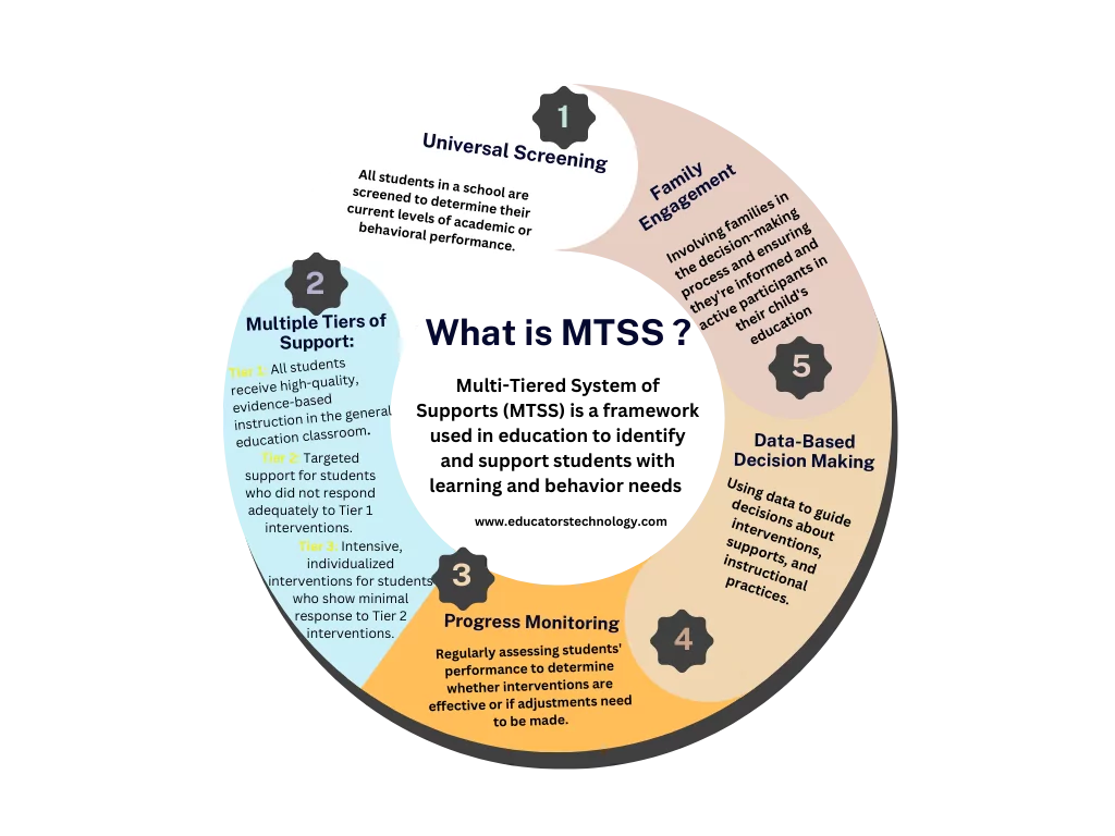MTSS