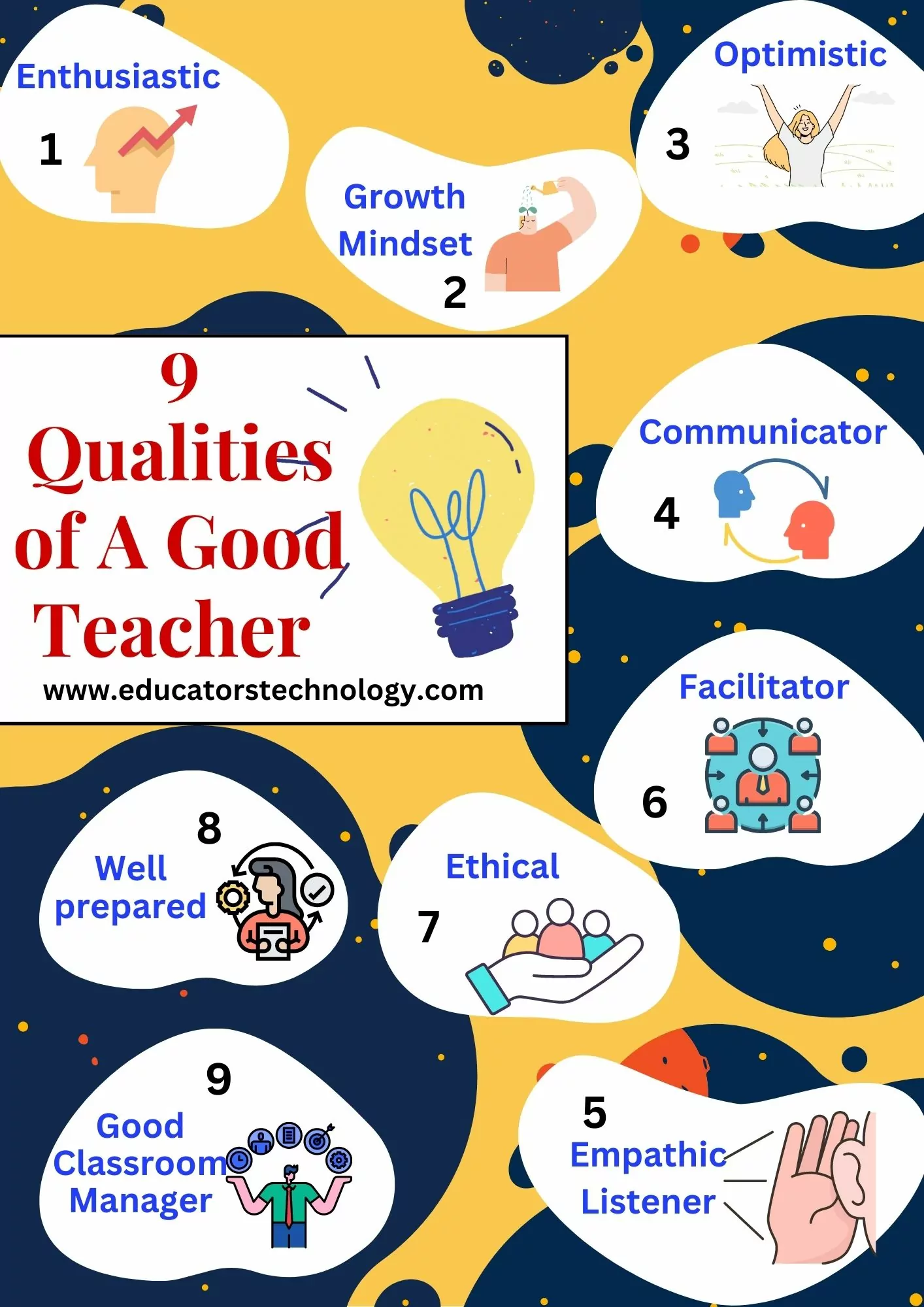 Qualities of a good teacher Qualities of a good teacher